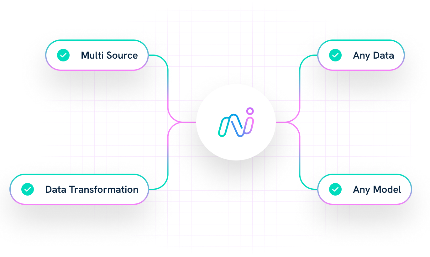 AI Platform Learn from ANY data