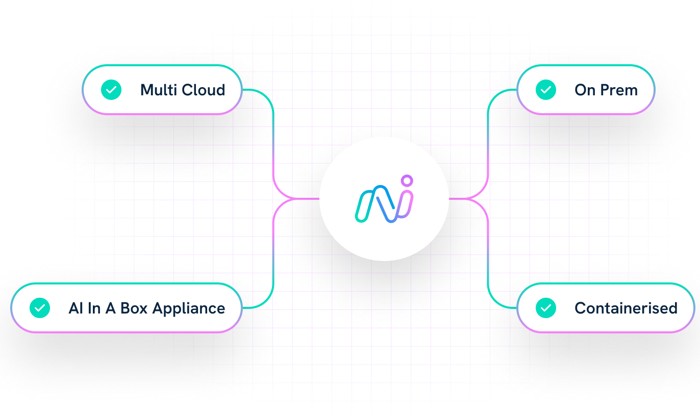 AI Cloud, AI Appliance, AI-Edge